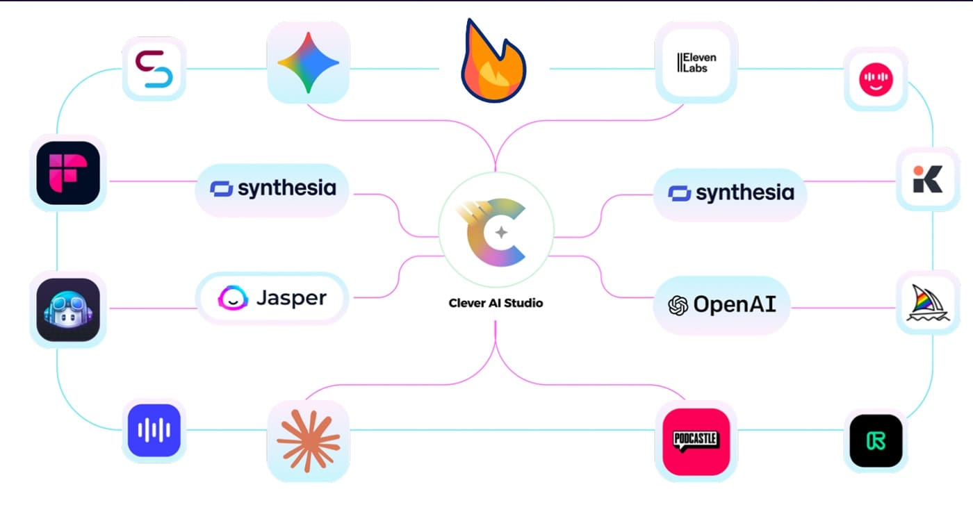 Is Clever AI Studio Legit? Honest Review of the AI Studio Bundle